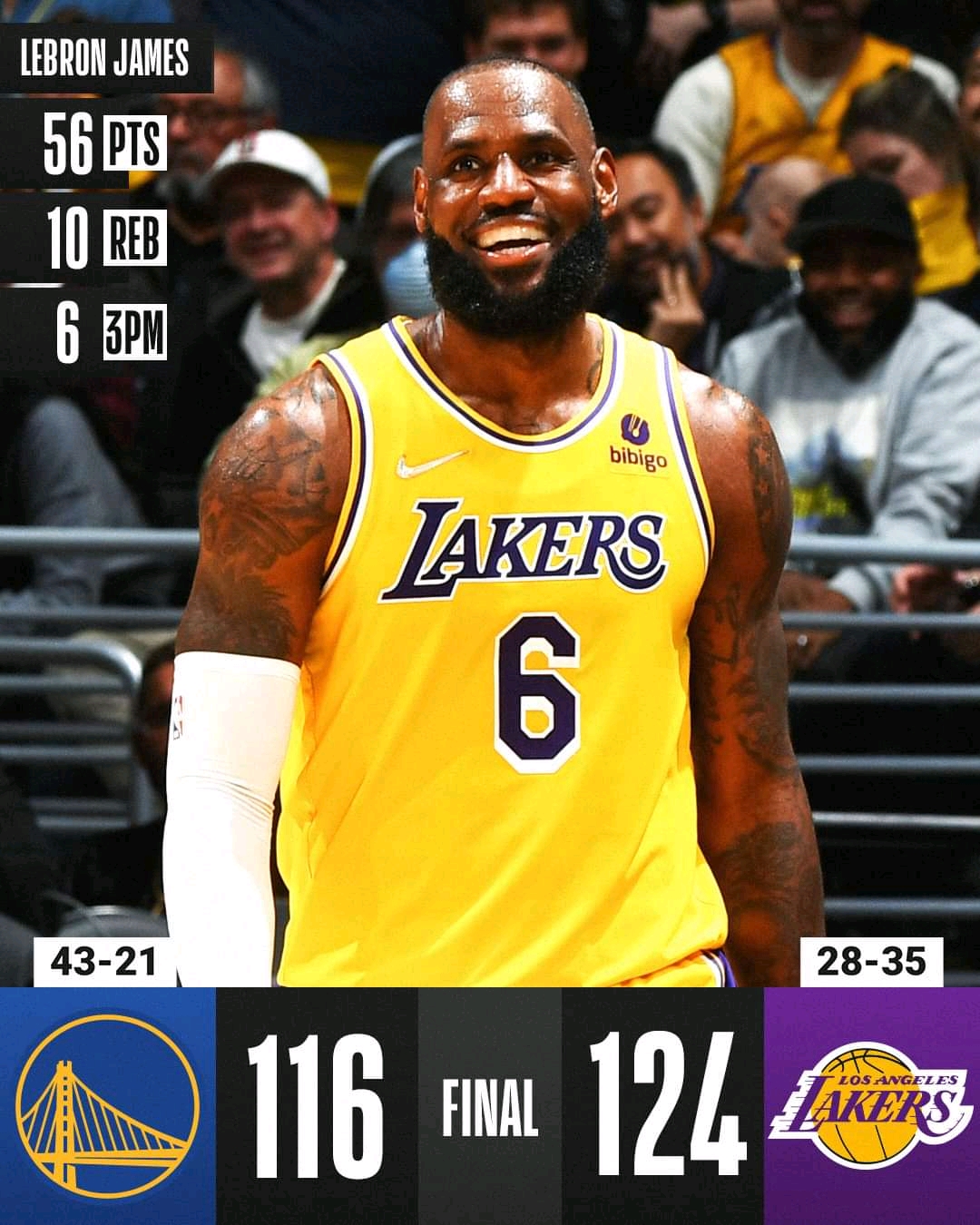 LBJ sets season-high, carries Lakeshow past Dubs