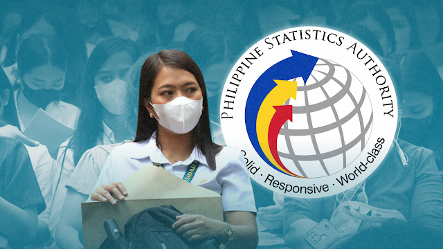 Unemployment, underemployment climb to 5.3%, 14.8% in July — PSA