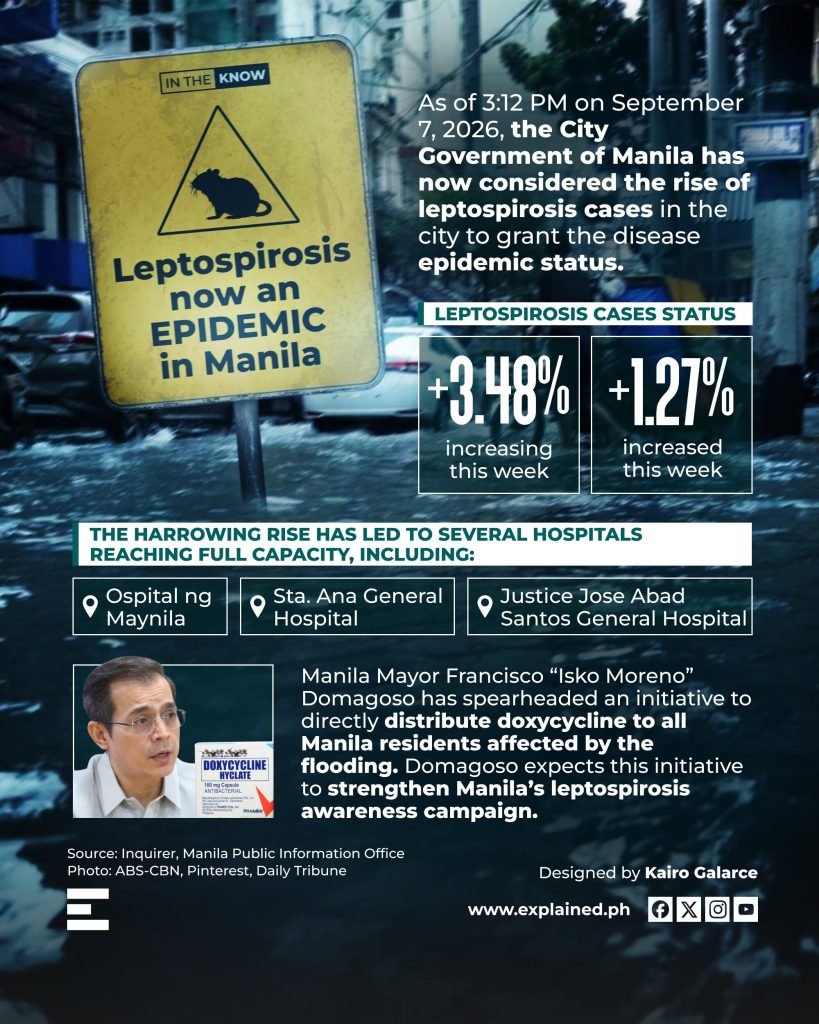 Leptospirosis now an epidemic in Manila
