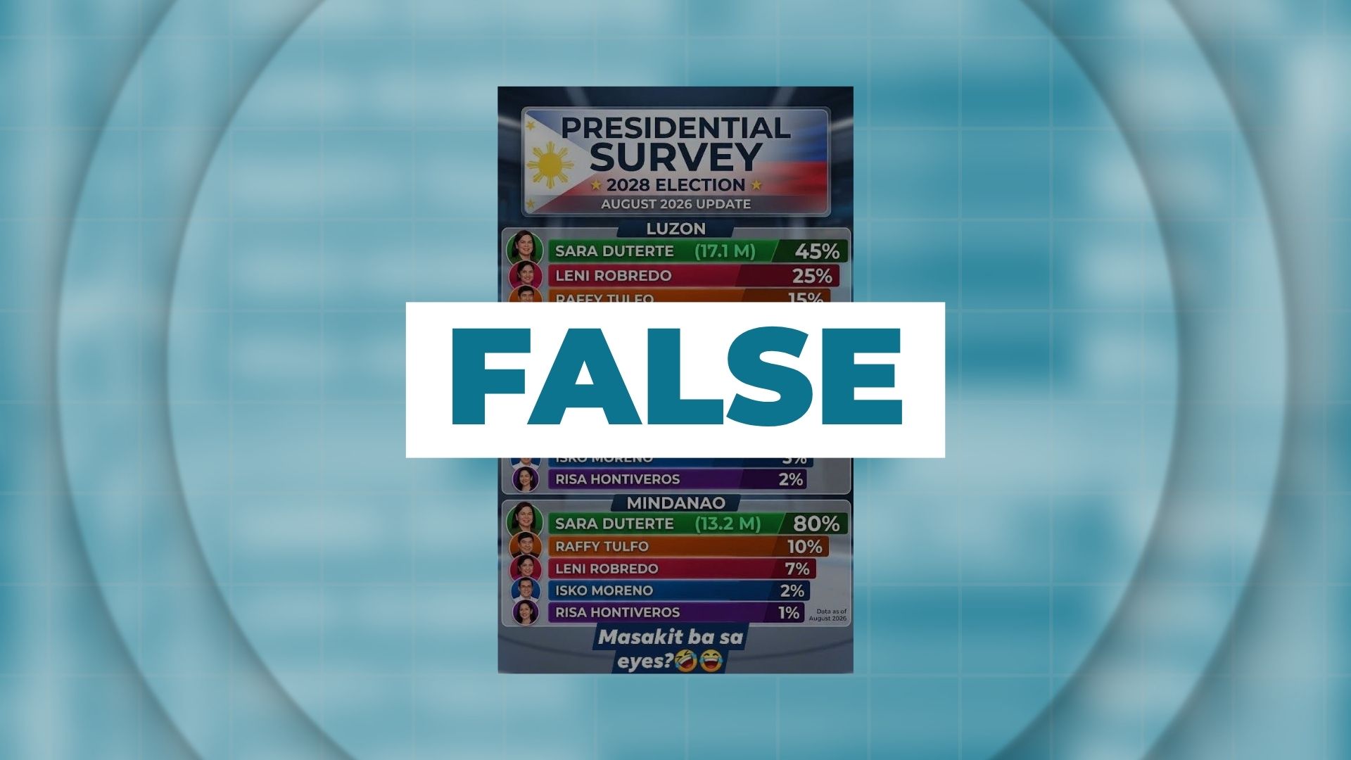 FALSE: VP Sara Duterte leads 2028 presidential preference survey