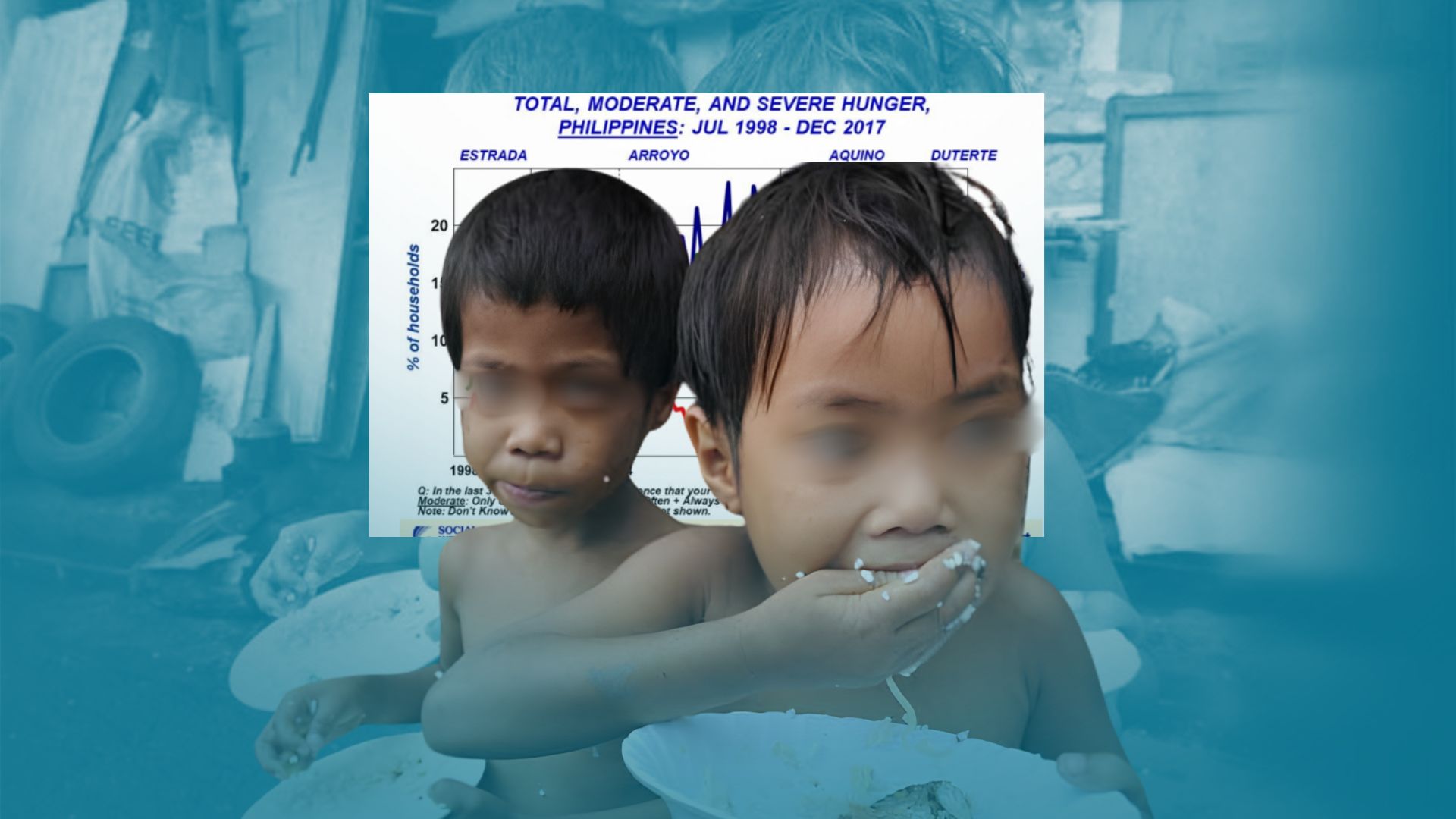 PH involuntary hunger rate soars to 22.6%, surpasses pandemic-era level